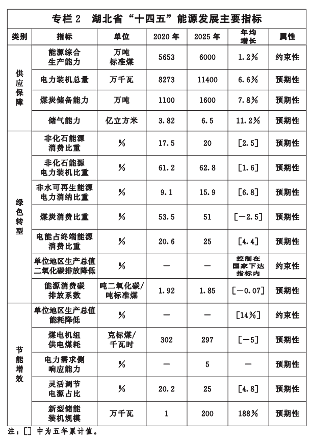 湖北“十四五”地熱發(fā)展目標定了！“融合”成未來發(fā)展方向-地大熱能