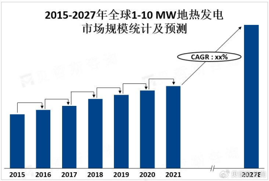 1-10 MW地?zé)岚l(fā)電產(chǎn)業(yè)鏈發(fā)展優(yōu)勢(shì)和挑戰(zhàn)-地?zé)衢_發(fā)利用-地大熱能